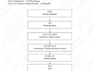 點擊查看詳細信息<br>標題：譜尼測試鈣鋅505 閱讀次數：3931