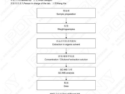 點擊查看詳細信息<br>標題：譜尼測試鈣鋅505 閱讀次數：3943